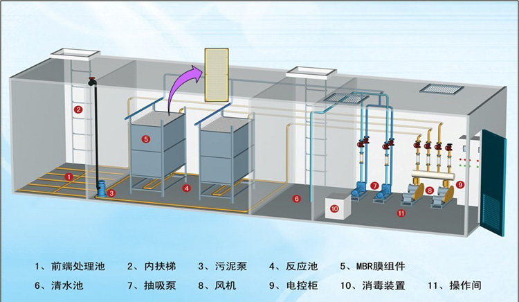 切削液廢水處理系統 切削液廢水處理系統