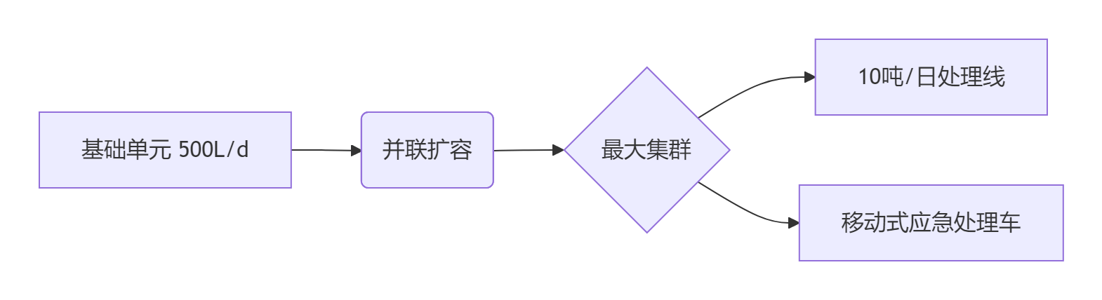 探傷廢水處理設(shè)備